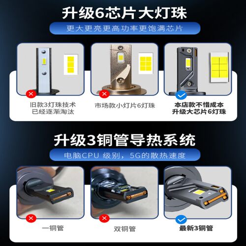 超高亮3铜管激光汽车LED大灯H7H11近光H1远光灯D2H远近一体H4车灯