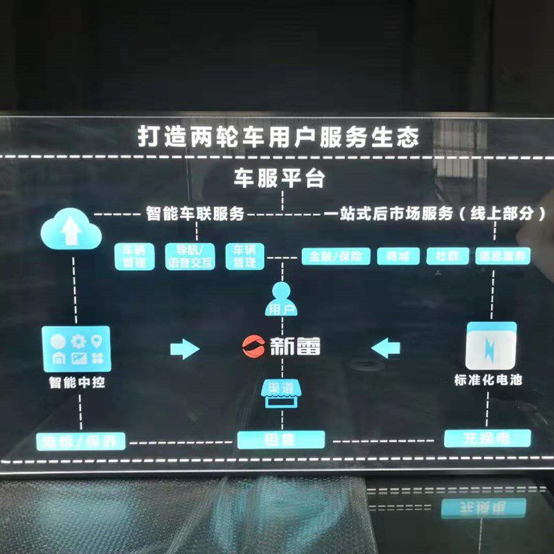 亚克力板激光扫描打标促销全国包邮发光导光板标识标牌双色板雕刻