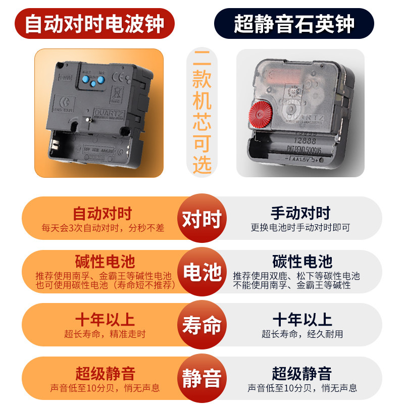 跳舞钟表挂钟儿童房间芭蕾舞小清新简约少女心自动对时钟静音挂表