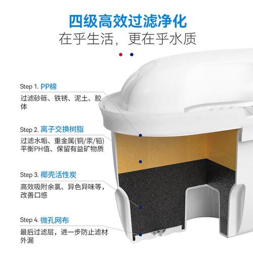 活性炭专用除氯滤芯适配espares易思倍超滤滤水壶