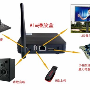 MC100-A1KS  MC100-A1M MC100-A0K 立方盒魔方屏 异步脱机播放盒