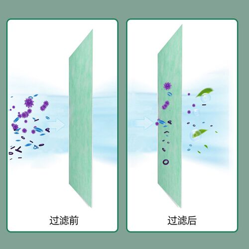 适配352空气净化器滤芯X50X60S静电棉初效过滤pm2.5灰尘大颗粒DIY