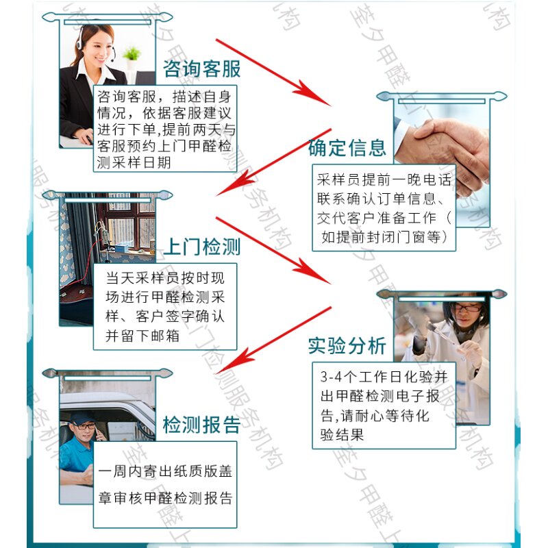 上海甲醛检测上门服务甲醛检测仪器试纸
