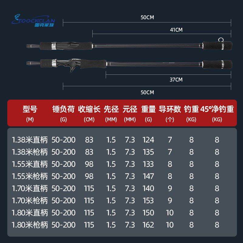 图克慢摇竿 富士30号近海船钓竿轻型实心竿稍1.8米白果子船钓杆