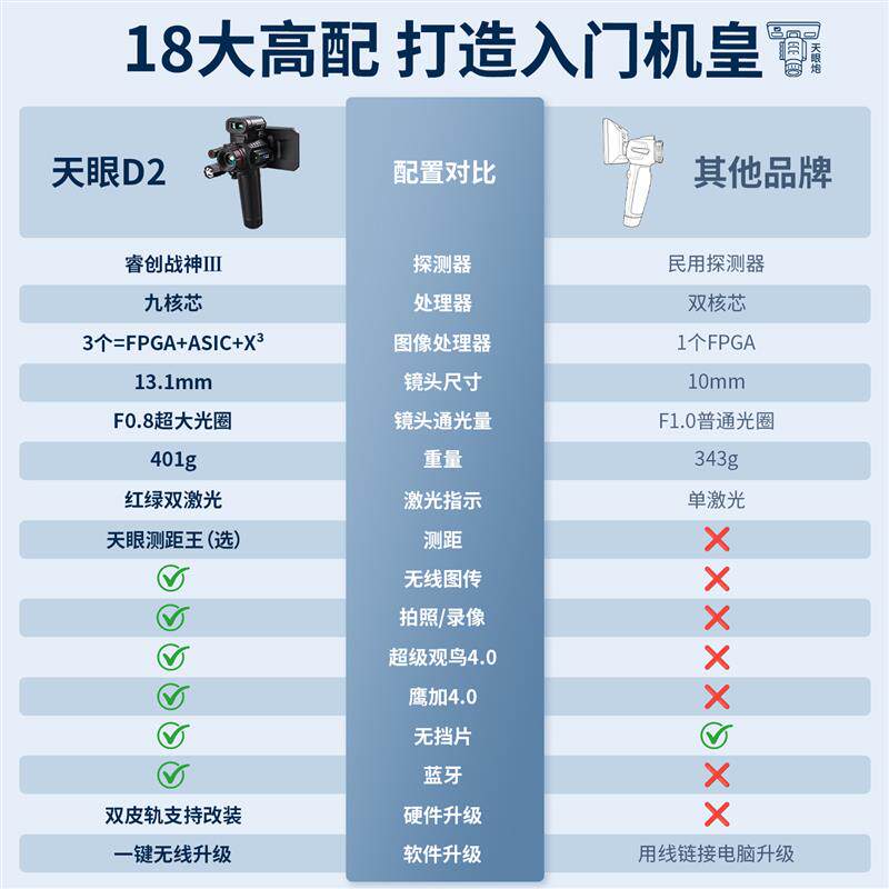 【官方】天眼炮D2热成像高清夜视X2望远镜手机红外热成像热相仪
