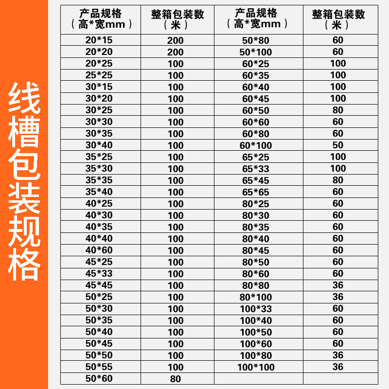 pvc塑料走线槽配电柜箱明装A级细齿灰色阻燃行线槽80*60*50*4035