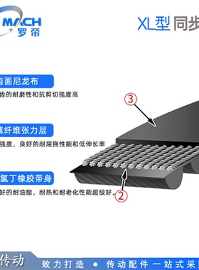 XL 橡胶同步带 XL690/700/720/730/736/756/770 齿距 5.08mm