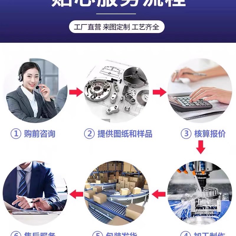 塑料peek加工Pi板ptfe棒铁氟龙铁氟龙聚四氟乙烯垫片车床cnc定制