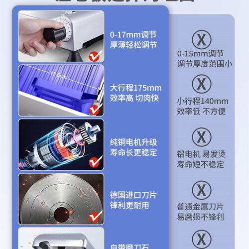 羊肉卷切片机商用冻肉肥牛刨片刨肉机火锅全自动熟肉电动切肉片机