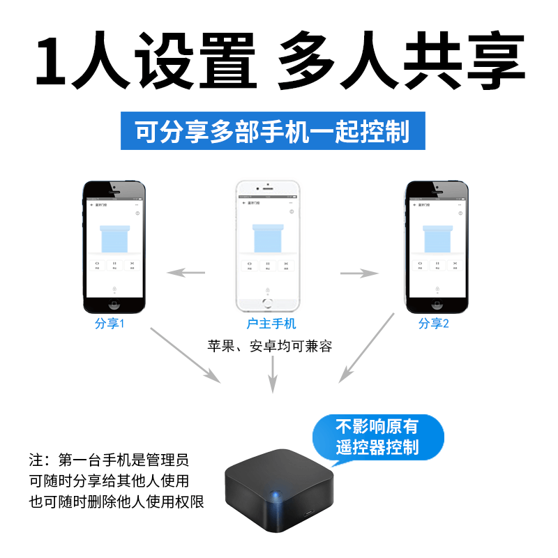 智能手机蓝牙卷帘门控制器电动卷闸门车库门通用型对拷贝遥控器