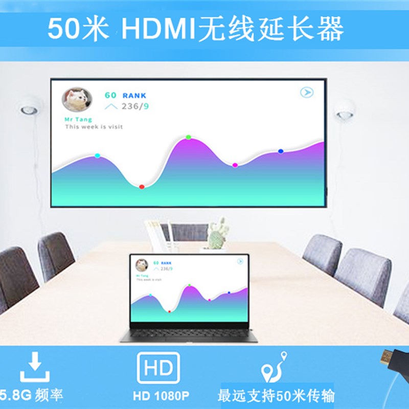 HDMI无线延长器50米 支援4K超高清一发多收 同屏器视讯传输器