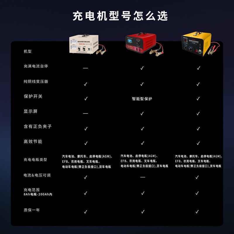 乐牌充电器大功率智能6档防反接铜芯充满变绿灯货车汽车电瓶通用
