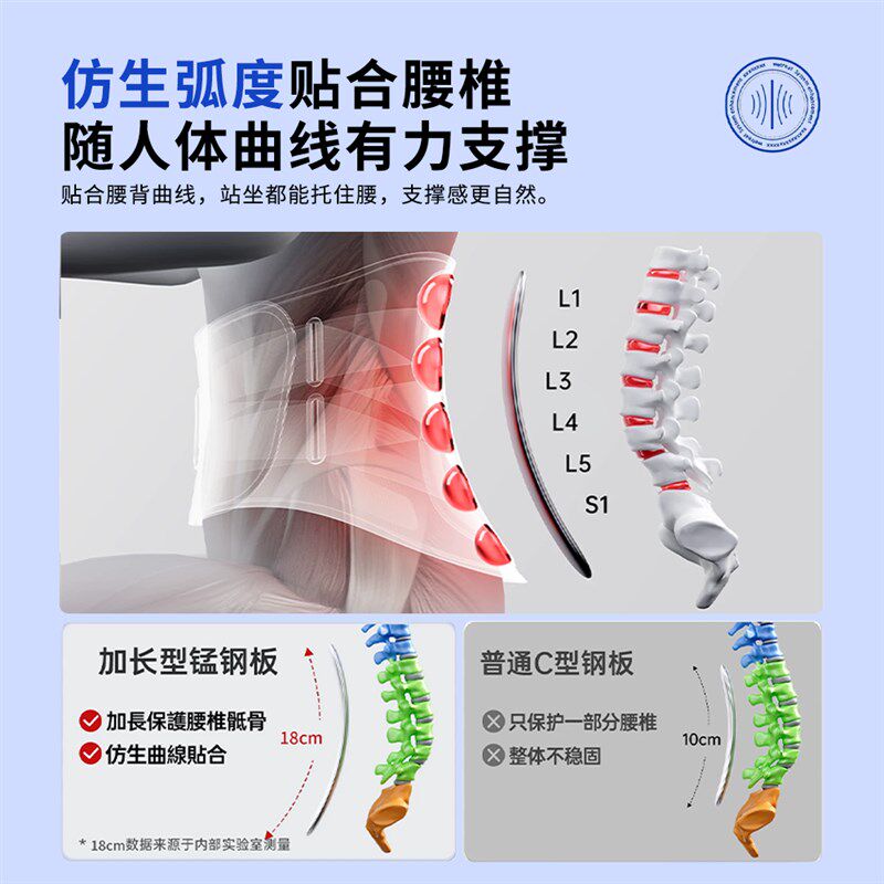 护腰带腰间盘突出腰椎腰肌劳损男士女士专用腰托医疗腰部支撑钢板