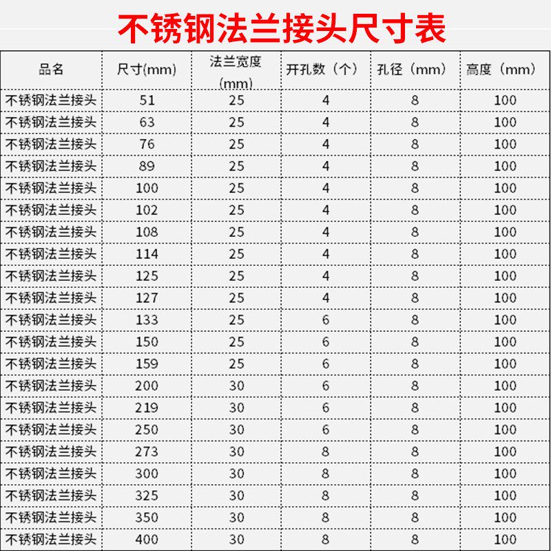 不锈钢风管圆形带法兰风口接头焊接管道风机连接件弯头定制法兰盘