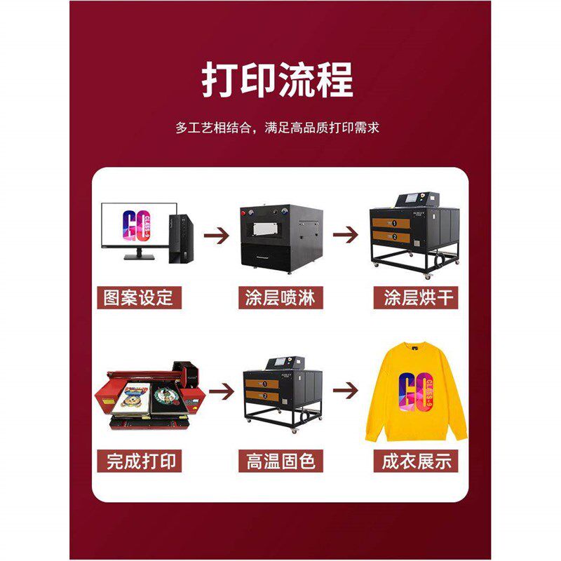 数码衣服直喷印花机t恤布料卫衣牛仔裤帆布袋图案白墨烫画打印机