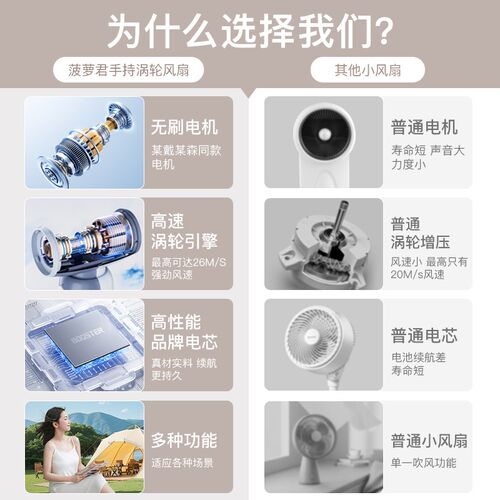 菠萝君高速手持涡轮小风扇便携户外USB充电长续航降温神器小型扇