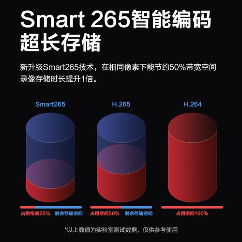 大华800万红外双光监控器摄像头室内室外定焦高清夜视网络摄像机