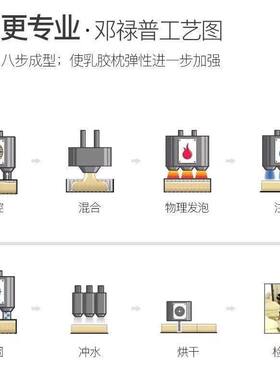 泰国乳胶枕双人长枕头橡胶长款夫妻枕芯一体1.8床1.5米1.2m护颈椎