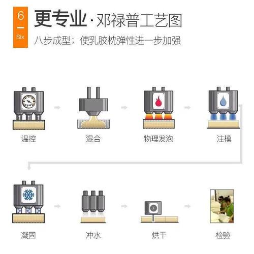 泰国乳胶枕双人长枕头橡胶长款夫妻枕芯一体1.8床1.5米1.2m护颈椎