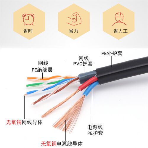 4芯8芯网线带电源线一体线无氧铜监控网线电源线综合线室外二合一