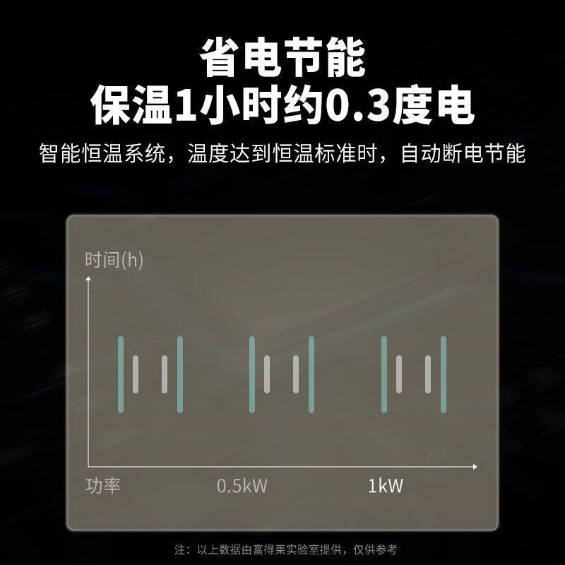 2025新款热菜板饭菜保温板多功能加热暖菜板旋转饭菜加热暖饭菜神