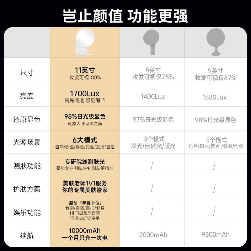 SIMETRA喜境智能化妆镜LED美肤镜家用宿舍高清补光梳妆镜子带灯
