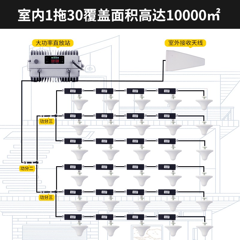手机网络信号放大增强接收器移动联通电信三网合一山区隧道地下室