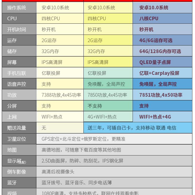 适用别克老君威导航汽车载中控竖大屏360全景倒车影像系统一体机