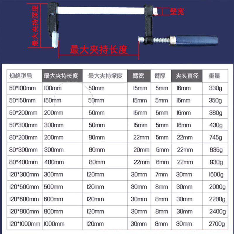 F夹G夹 木工夹 模具夹 手动快速固定夹 石材夹 玛钢长夹子