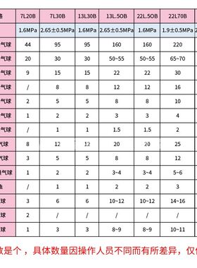 安易飞家用氦气罐22L飘空气体充气瓶生日派对婚礼装饰气球布置