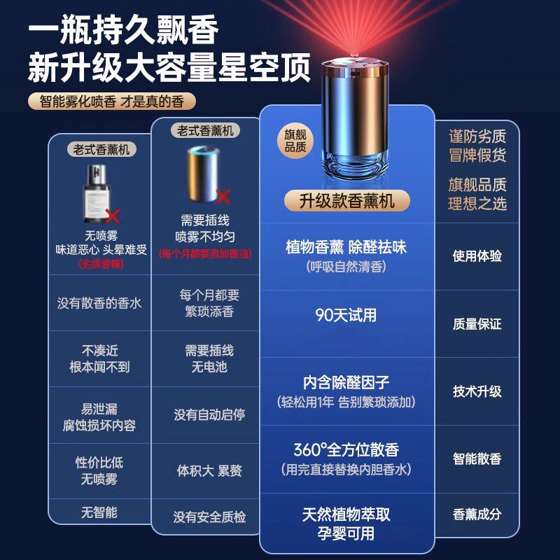 Move车载空气净化器车内消除异味智能香薰机车用喷雾加湿器喷香机