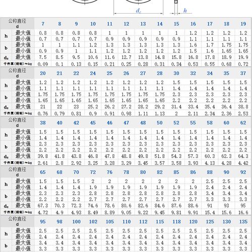 晨丰 65锰孔用压扁钢丝挡圈轴承用止动环卡簧挡圈M2300 7-200