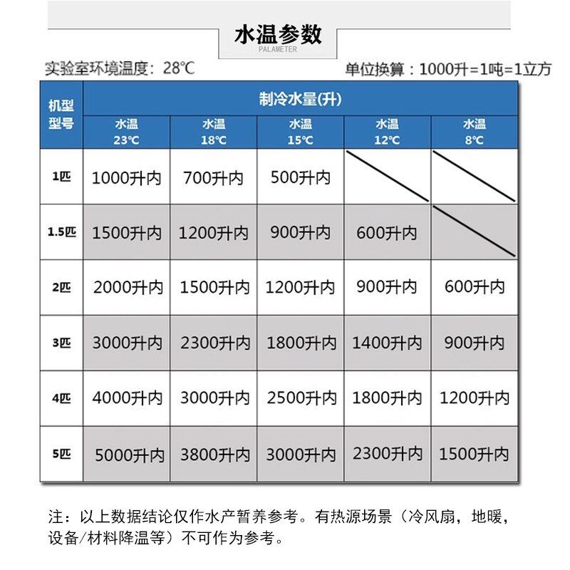 渔愉志冷 海鲜鱼池鱼缸冷水机恒温一拖二制冷机冷暖水产养殖商用