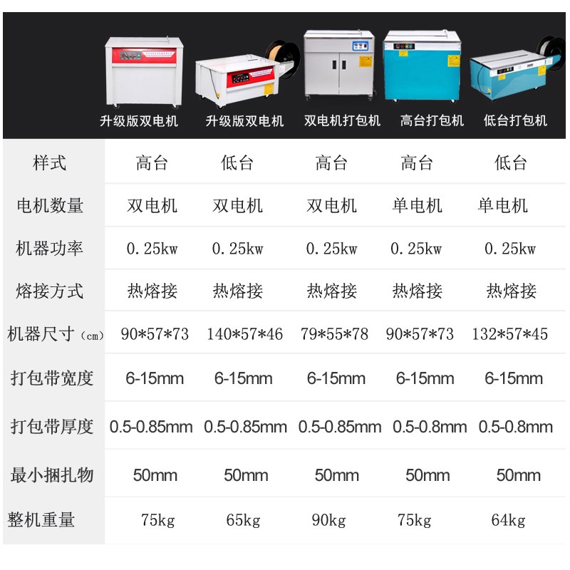 恒林 双电机高台自动打包机 热熔捆扎机 半自动打包机自动捆包机