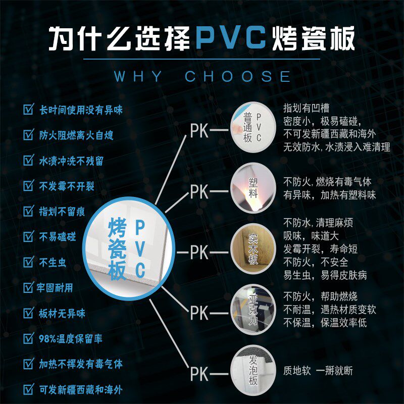 鹦鹉饲养笼玄凤牡丹专用笼子育雏保温箱PVC风暖不锈钢隔网恒温箱