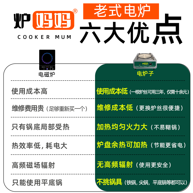 新款炒菜电炉子做饭家用电炉灶商用可调温电热炉老式电炉丝电火炉