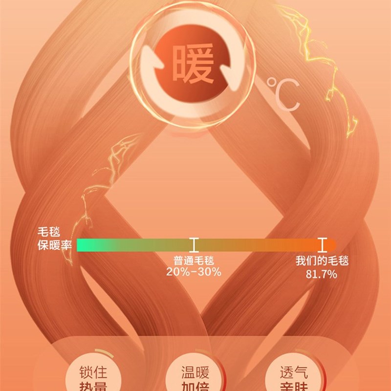 高级感加厚珊瑚绒毛毯冬季保暖办公室午睡毯羊羔绒空调盖毯床上用