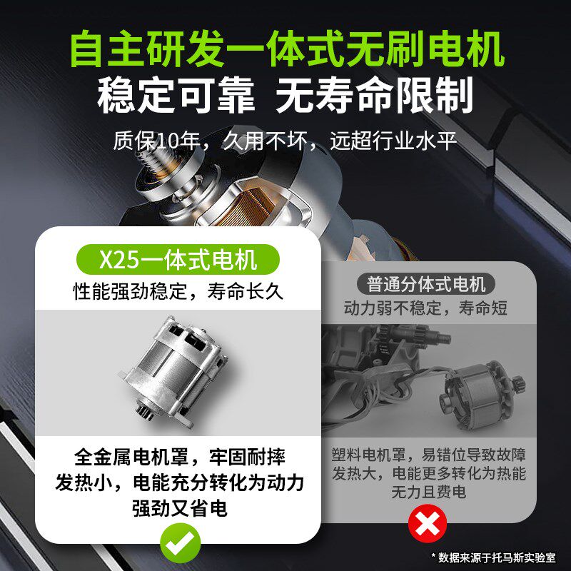 【2026新品】电动绿篱修剪机无刷修枝剪茶树叶充电式灌木园林绿化