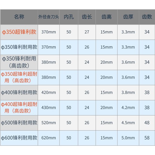 350花岗岩大理石材切割片岩板混凝土400/500/600金刚石切割机锯片