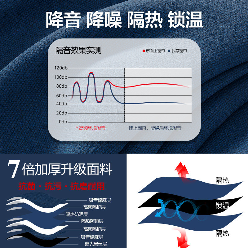 卧室全遮光窗帘遮阳布超强隔音热防晒成品帘子飘窗帘客厅2022新款