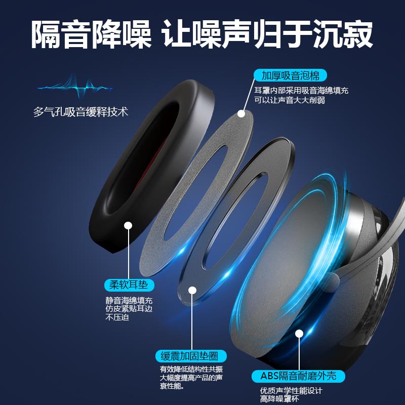 隔音耳罩强效防室友打呼噜耳塞睡眠睡觉专用超级防噪音吵降噪耳机