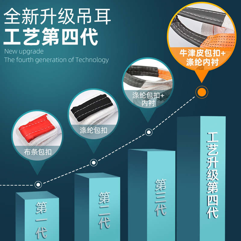 吊装带起重5吨国标3吨吊车吊袋10吨工业布带叉车行车尼龙吊绳扁平