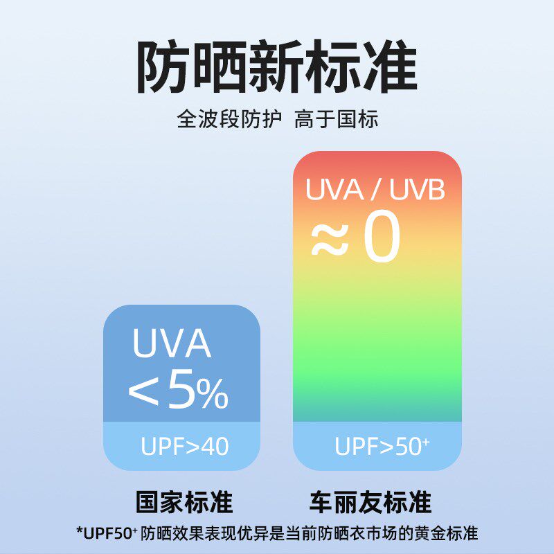 汽车罩车罩防晒防雨隔热遮阳全罩通用四季加厚牛津布防冰雹防砸