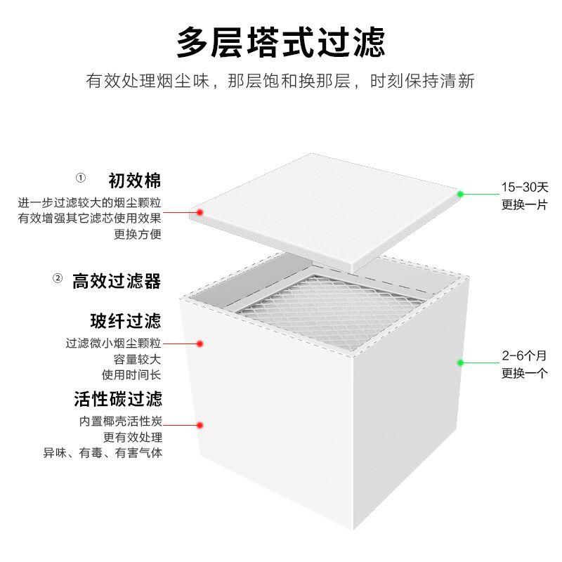 斯美亚小型焊锡烟雾桌面净化器烙铁烟尘手工电焊接排风吸烟除尘仪