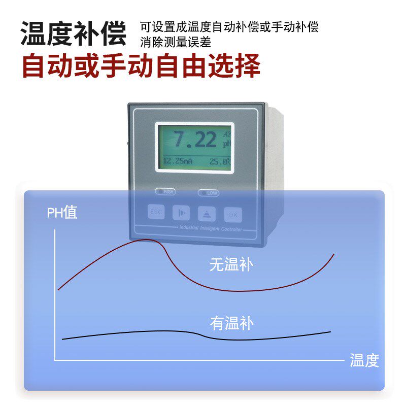 pH计酸度计工业在线酸碱值测试仪控制器传感电极探头污水检测仪表