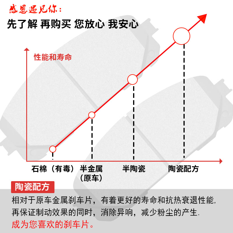 适配宝骏730 510 560 310W原厂刹车片530乐驰630前后轮原装陶瓷片