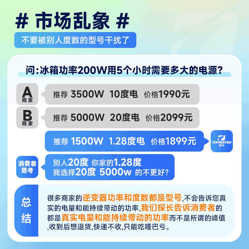太阳能光伏发电系统家用户外220V蓄电全套发电机移动锂电源All