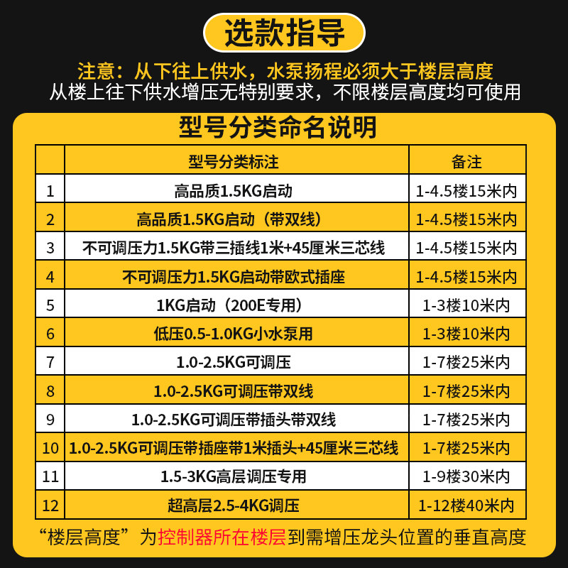 水泵智能控制器水流电子压力开关全自动家用水泵增压泵自吸泵220v