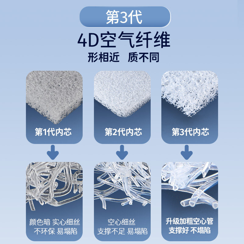 4D空气纤维床垫3d折叠拆洗榻榻米透气家用地铺偏硬单双人床垫定做