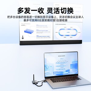 优籁特无线投屏器4k高清HDMI收发点对点DP传输手机电脑连电视投影